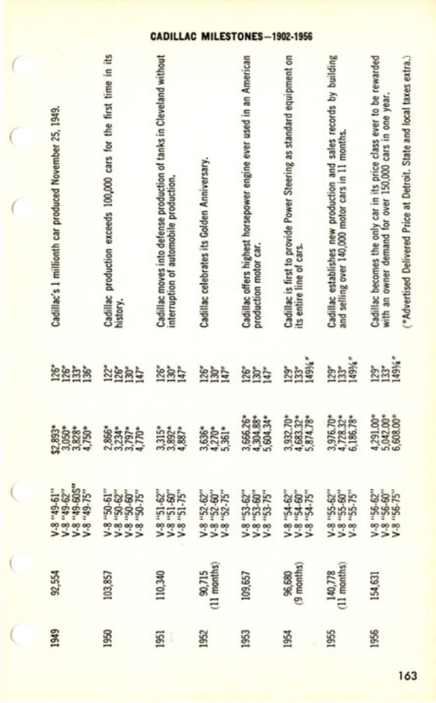 1957 Cadillac Salesmans Data Book Page 87